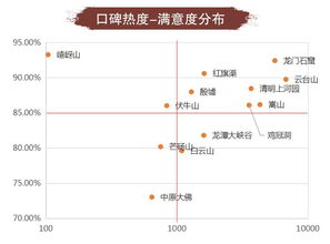 云游原創(chuàng) 2018年河南省5A級景區(qū)旅游口碑輿情大數(shù)據(jù)報告