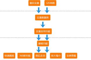 如何推進智慧景區(qū)建設(shè) 云野科技的產(chǎn)品告訴你