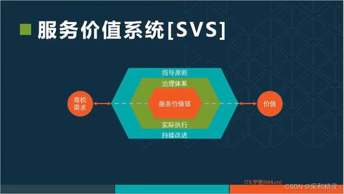 itil4 服務(wù)價值系統(tǒng) svs 一場服務(wù)管理的革新之旅