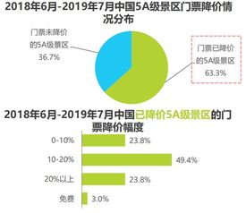 2019中國景區(qū)旅游消費研究報告